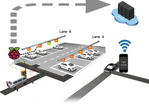 Smart Parking